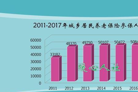 洛阳退休金2200太低吗