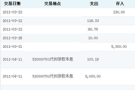 建行4星用户是什么级别