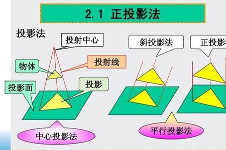 投影和幻灯的区别