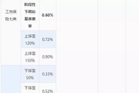 佛山市社保生育津贴最新标准