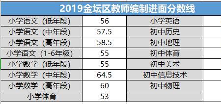 小数联赛怎么报名