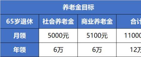 北京11000元退休金多吗