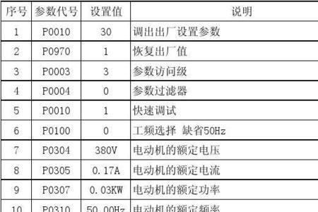 变频器面板端子都无法启动