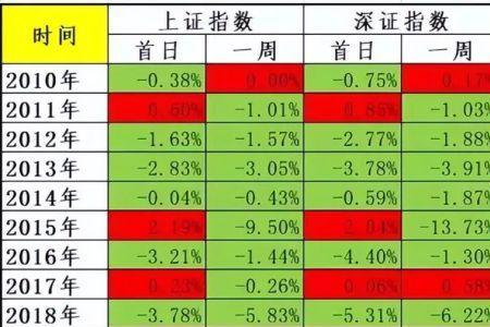 股票一年有多少交易日