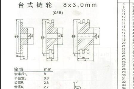 链轮外径快速计算公式