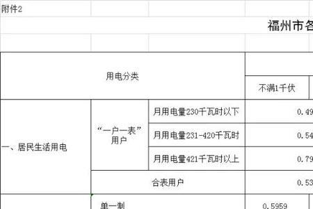 22年农村电费标准是多少