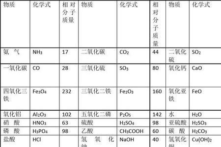 钴的相对分子质量是多少