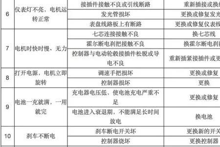 九号电动车app提示电机霍尔故障