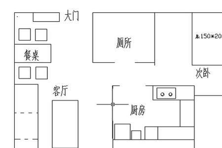 泰山石放在厨房什么位置