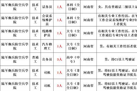 军体特3级证书考核标准