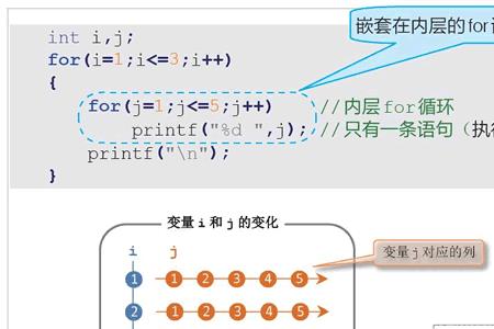 c语言中for循环是什么意思