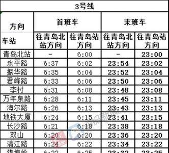 青岛机场地铁最晚几点