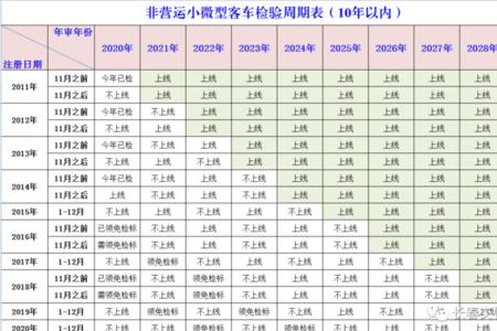 车辆年审时间表