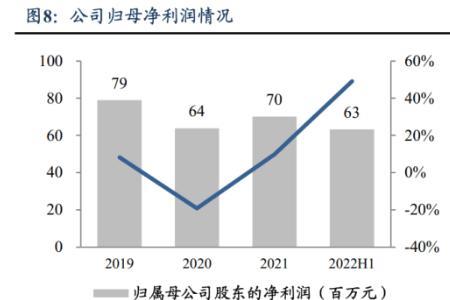 改革锐制是什么意思