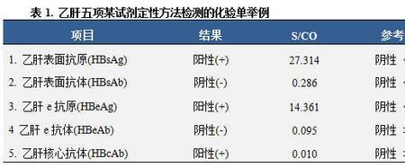 OD值的单位是什么