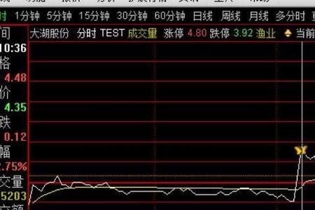 通达信分时提示压盘什么意思