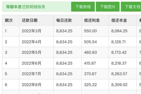 年化7%利息是多少厘