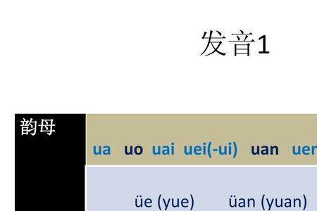 un和ui在用法上的区别