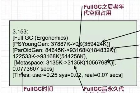 扩大4倍与扩大到4倍的区别