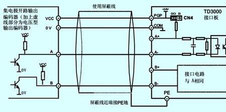 变频器10v-10v控制啥意思