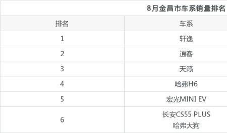 22年长安汽车8月份销量