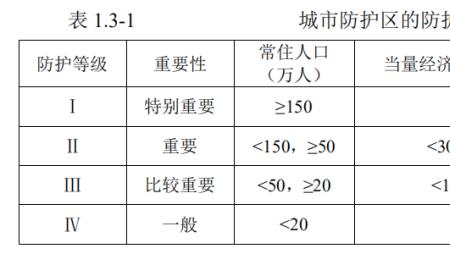 矿山地表防洪标准