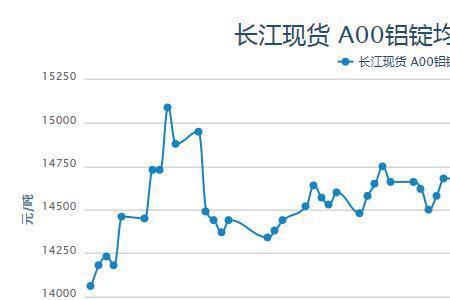 伦铝行情与国内铝行情区别