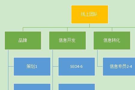 人员冗余是什么意思