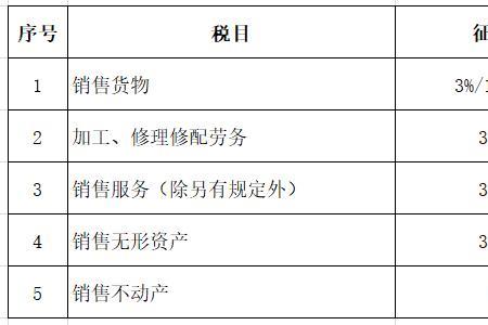 加工增值率含义