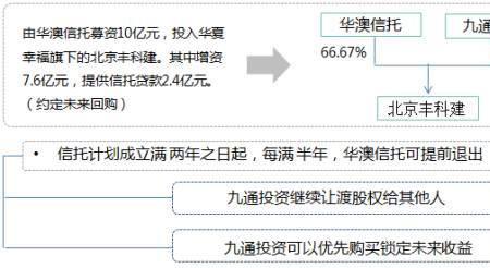 实地集团开出的融资票能要吗