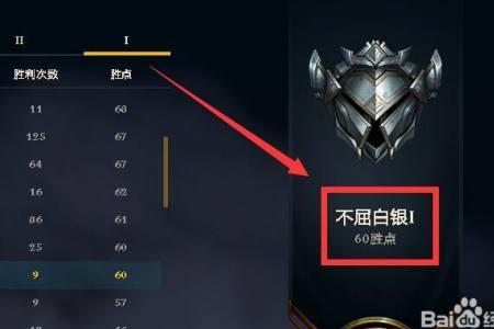 lol一局加15胜点怎么办