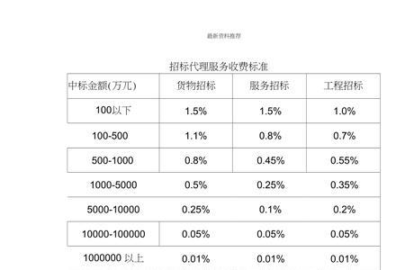 中标服务费的会计分录怎么写