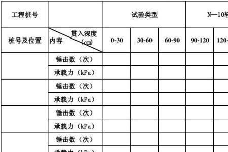 地基承载力300kpa等于多少吨