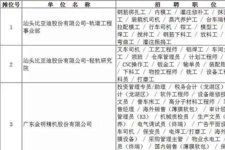 医院初级工包含哪些工种