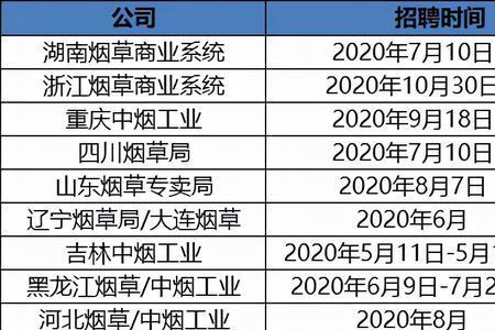 五险一金公基是什么意思