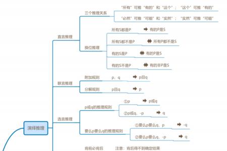 常规思维有哪些