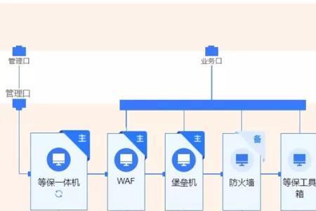 等保一体机优缺点