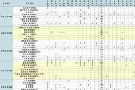 九江职业技术学院生活费多少