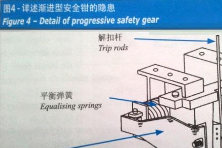 电梯安全钳刹不住车怎样调