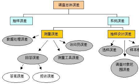 调查法的基本步骤