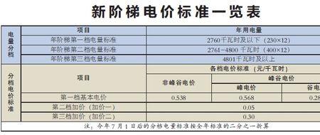 西安阶梯电价标准是多少