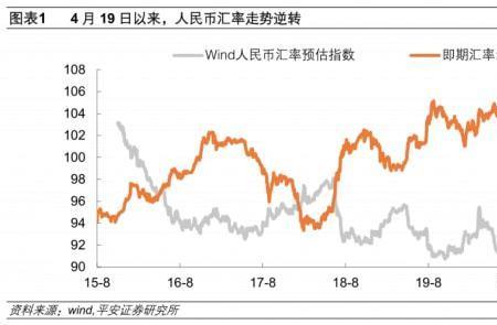 2015年美元汇率多少