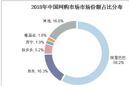 今年618阿里的销售额