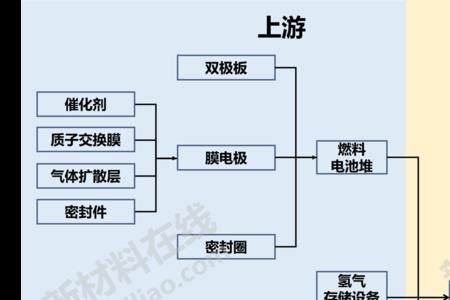 氢燃料电池属于危险品吗