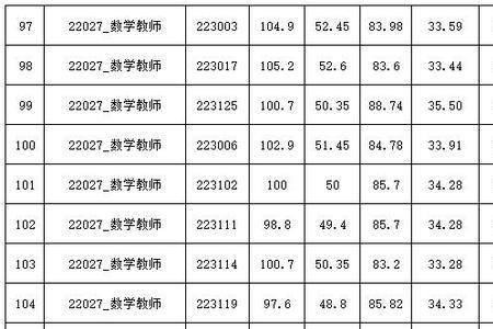 福建事业单位2023报名时间