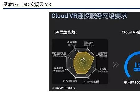 云游戏为什么说网络存在风险