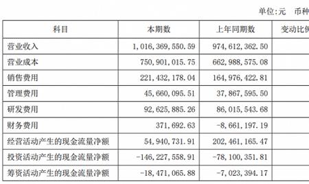 百元净利润是什么意思