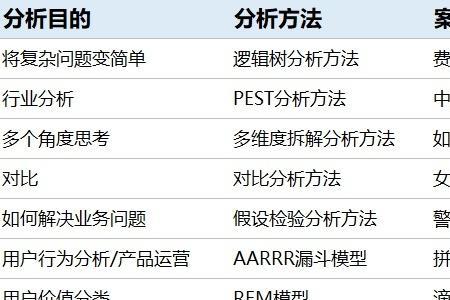 双差分析法