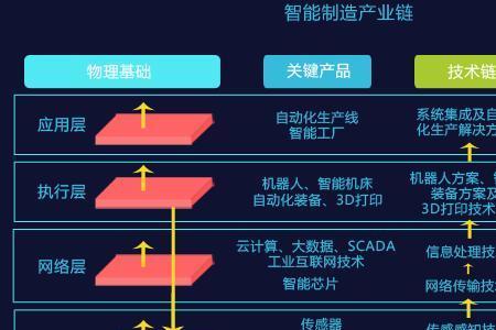 大制造的概念是什么