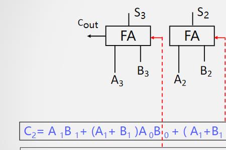 加法电路计算公式